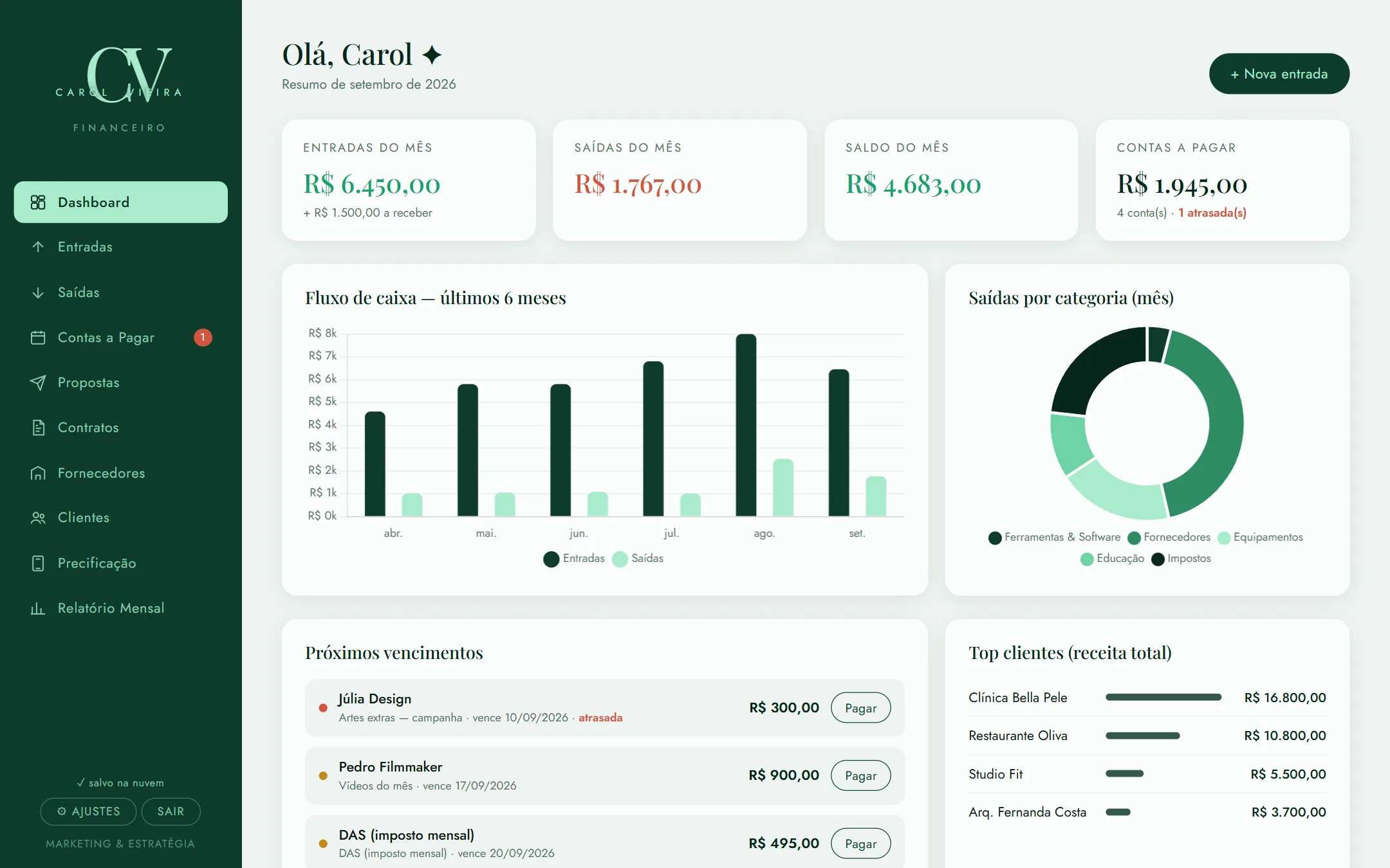 Tela do dashboard.